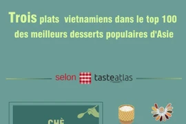 Trois plats vietnamiens dans le top 100 des meilleurs desserts populaires d'Asie 