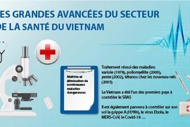 Les grandes avancées du secteur de la santé du Vietnam