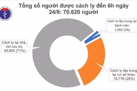 Covid-19 : Aucun nouveau cas annoncé le 24 août au matin