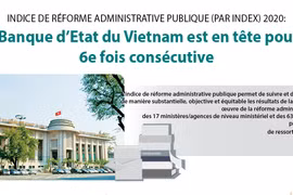PAR INDEX 2020: la Banque d’Etat du Vietnam est en tête pour la 6e fois consécutive