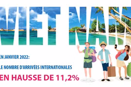 Le nombre d'arrivées internationales au Vietnam en hausse de 11,2% en janvier 2022 