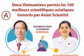 Deux Vietnamiens parmi les 100 meilleurs scientifiques asiatiques honorés par Asian Scientist