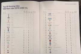 Viettel en tête de la liste des 50 plus grandes marques du Vietnam, selon Brand Finance