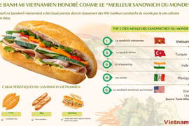 Le banh mi vietnamien honoré comme le “meilleur sandwich du monde“ 