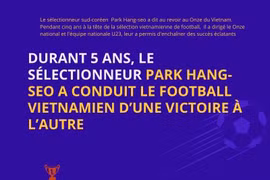 Le sélectionneur sud-coréen Park Hang-seo dit au revoir au Onze du Vietnam 