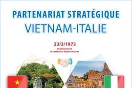 Partenariat stratégique Vietnam-Italie
