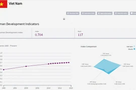 Développement humain: un Vietnam qui inspire…