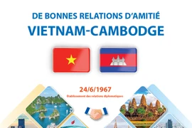 De bonnes relations d'amitié Vietnam - Cambodge