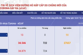 Lancement d'un site Web et d'une application mobile sur le coronavirus au Vietnam