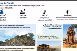 À la découverte de la province de Phu Yên