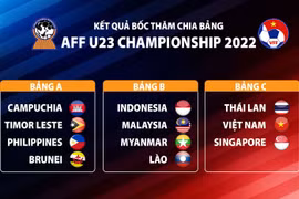 Football U23 d’Asie du Sud-Est : le Vietnam dans le même groupe avec la Thaïlande et Singapour