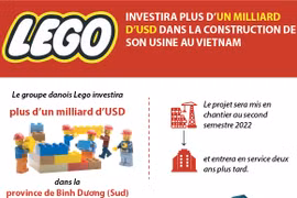 LEGO investira plus d’un milliard d’USD dans la construction de son usine au Vietnam 