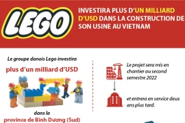 LEGO investira plus d’un milliard d’USD dans la construction de son usine au Vietnam 