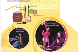Le chèo, un art scénique traditionnel imprégné de l’identité nationale du Vietnam