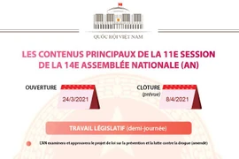 Les contenus principaux de la 11e session de la 14e Assemblée nationale