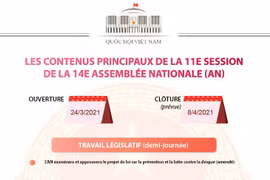 Les contenus principaux de la 11e session de la 14e Assemblée nationale