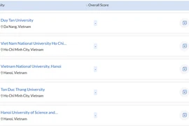 Trois universités vietnamiennes parmi les 1.000 meilleures du monde