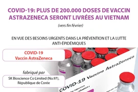 Covid-19: plus de 200.000 doses de vaccin AstraZeneca seront livrées au Vietnam