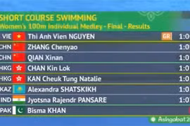 AIMAG 5: La nageuse Anh Viên réalise 2 nouveaux records