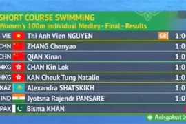 AIMAG 5: La nageuse Anh Viên réalise 2 nouveaux records
