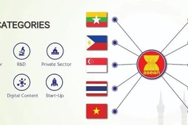 Lancement des Prix de l’ASEAN sur les TIC