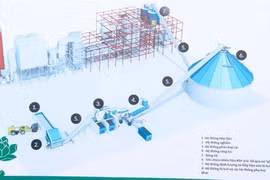 Production d'énergie à partir des déchets 