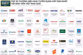Top 50 des marques employeurs les plus attrayantes pour les étudiants vietnamiens en 2020