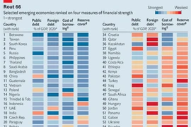 Post-COVID-19: le Vietnam dans le groupe des "économies sûres"