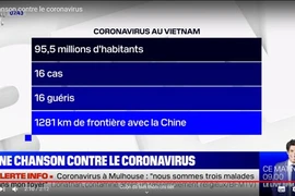 Coronavirus : quand la chanson Ghen Cô Vy crée la fièvre