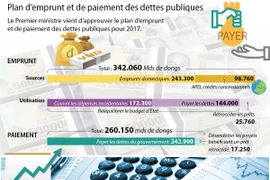 Plan d’emprunt et de paiement des dettes publiques