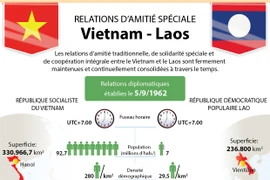 Relations d’amitié spéciale Vietnam - Laos