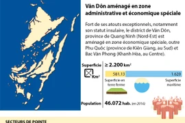 [Infographie] Vân Dôn aménagé en zone administrative et économique spéciale