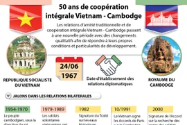 50 ans de coopération intégrale Vietnam - Cambodge
