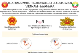 [Infographie] Les relations d'amitié traditionnelle et de coopération Vietnam - Myanmar