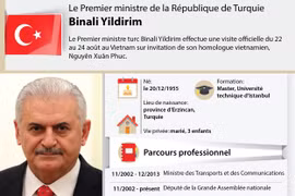 [Infographie] Le Premier ministre de la République de Turquie Binali Yildirim