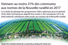 Au moins 31% des communes aux normes de la Nouvelle ruralité en 2017