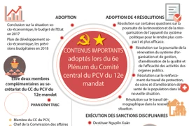 Le 6e Plénum du Comité central du PCV du 12e mandat