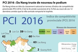 PCI 2016 : Da Nang truste de nouveau le podium