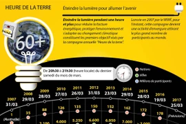 Éteindre la lumière pour allumer l’avenir