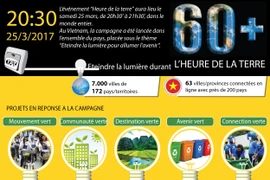 Eteindre la lumière pendant L'HEURE DE LA TERRE
