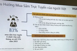 Les Vietnamiens préfèrent le paiement électronique