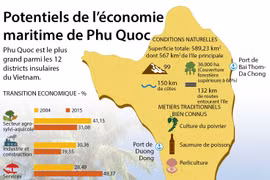 Potentiels de l’économie maritime de Phu Quoc