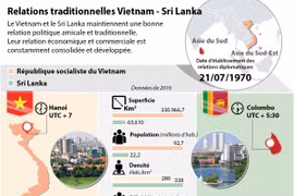 Relations traditionnelles Vietnam - Sri Lanka