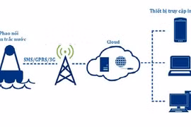 Dà Nang : un appareil de surveillance environnementale fonctionnant à l'énergie solaire
