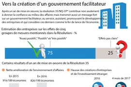 Vers la création d’un gouvernement facilitateur