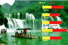 Le boom des touristes thaïlandais au Vietnam