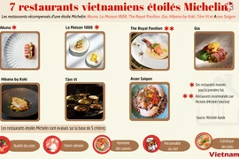 Le Vietnam compte sept restaurants étoilés Michelin