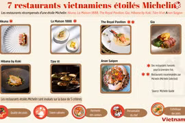 Le Vietnam compte sept restaurants étoilés Michelin