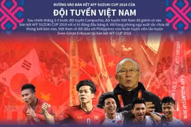 Football : le Vietnam dans le top 100 mondial du classement FIFA 