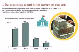 L’actionnarisation des entreprises publiques remet le turbo
